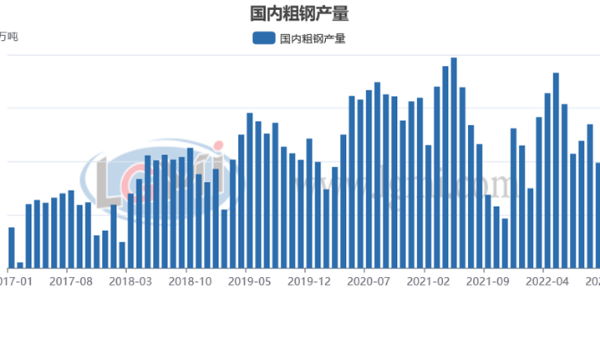 包機“出?！睋層唵?明年鋼材需求值得期待？