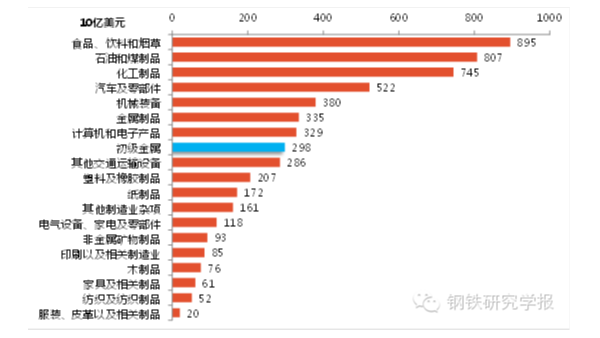 鋼鐵產(chǎn)能過剩解決辦法，美國鋼鐵業(yè)是如何應(yīng)對產(chǎn)能過剩的