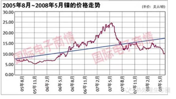 采購(gòu)不銹鋼管有一定的技術(shù)要求，一味壓低采購(gòu)價(jià)格，問(wèn)題隨之而來(lái)