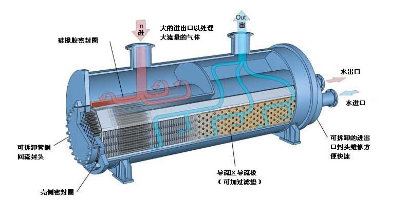 2022年全球板翅式換熱器行業(yè)發(fā)展現(xiàn)狀分析，下游需求變化推動(dòng)行業(yè)技術(shù)不斷升級革新