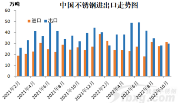 關(guān)于不銹鋼進出口，大家有哪些關(guān)注點？