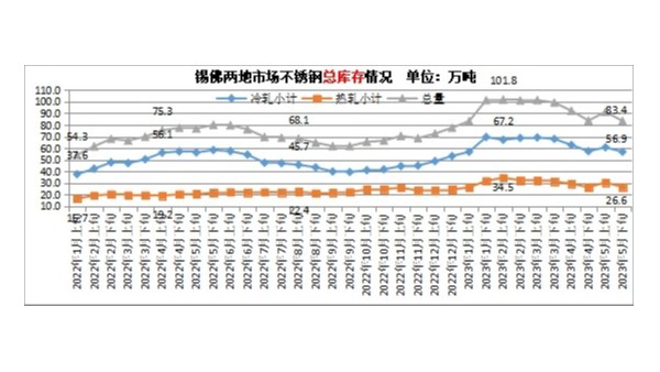 高考將至，行情難做，鋼貿(mào)縮量操作折射反彈行情不暢