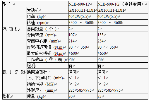 內(nèi)燃雙頭螺栓扳手